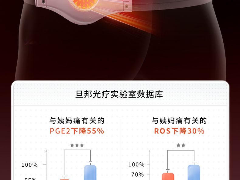 暖宫腰带女生月经生理期大姨妈神器光子理疗保暖热敷肚子痛护腰(图9)