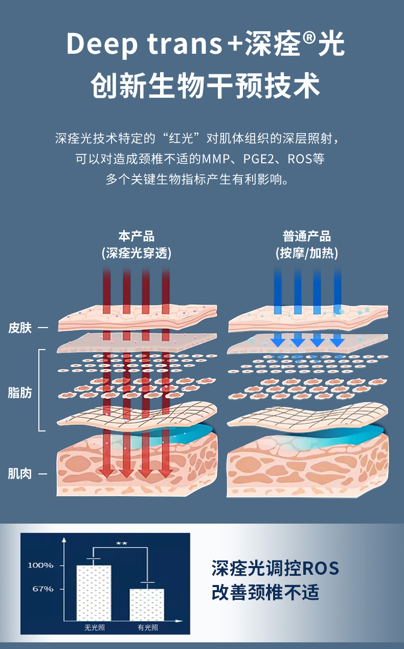 颈舒通详情（加临床报告）_05.jpg