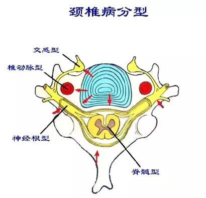 不当按摩的危害(图5)